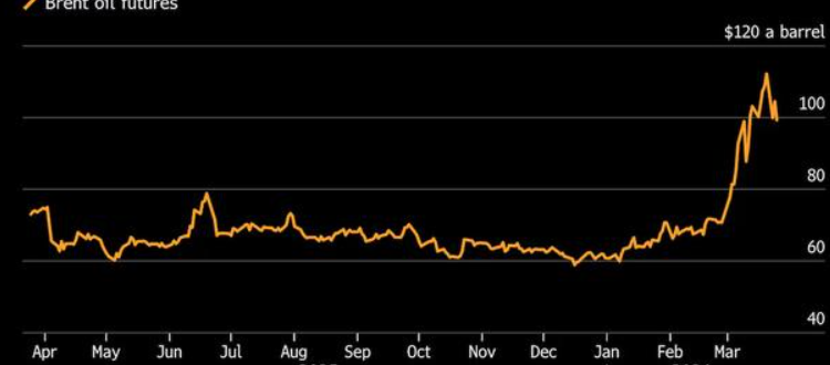 油价因市场权衡特朗普威胁与伊战争停火提议而