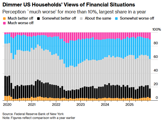 纽约联储调查:美国消费者通胀预期持稳 对就业