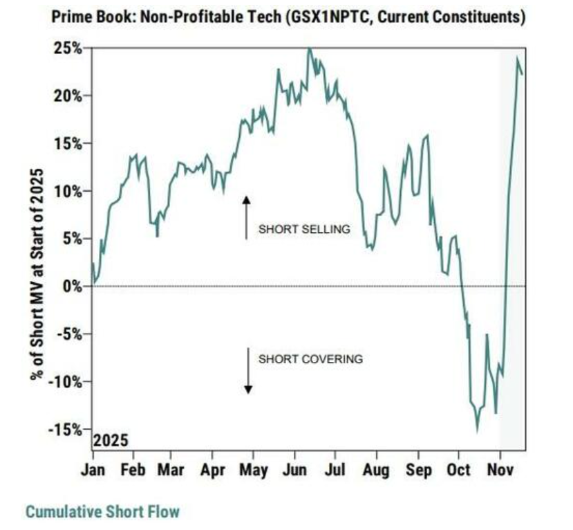 高盛交易员:进入12月时,美股有了“更清晰的起
