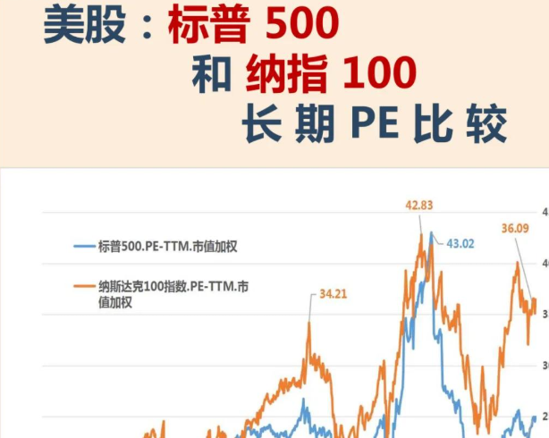 标普500指数感恩节前实现四连涨 对美联储降息的