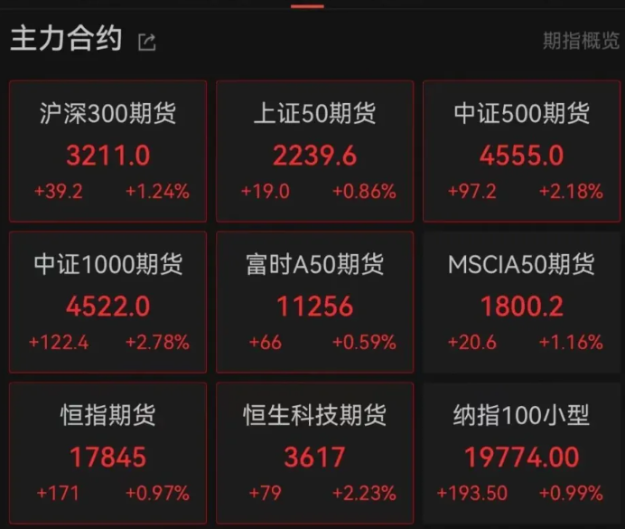 好市多财报即将发布:分析师看好其股票,但预