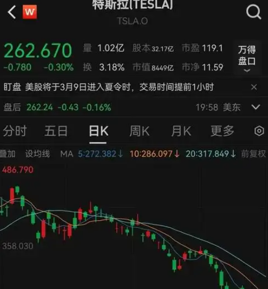 美股期货大幅下挫 美伊紧张局势升级